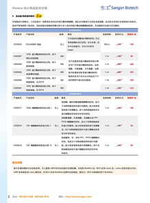 Western Blot 精選產品專輯促銷，生工生物助力生命科學研究