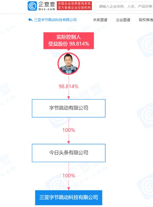 三亞字節跳動科技公司成立，拓展信息技術咨詢業務
